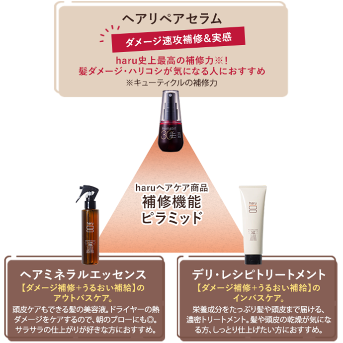 ヘアリペアセラム５０ｍＬ｜【公式】haru オンラインショップ