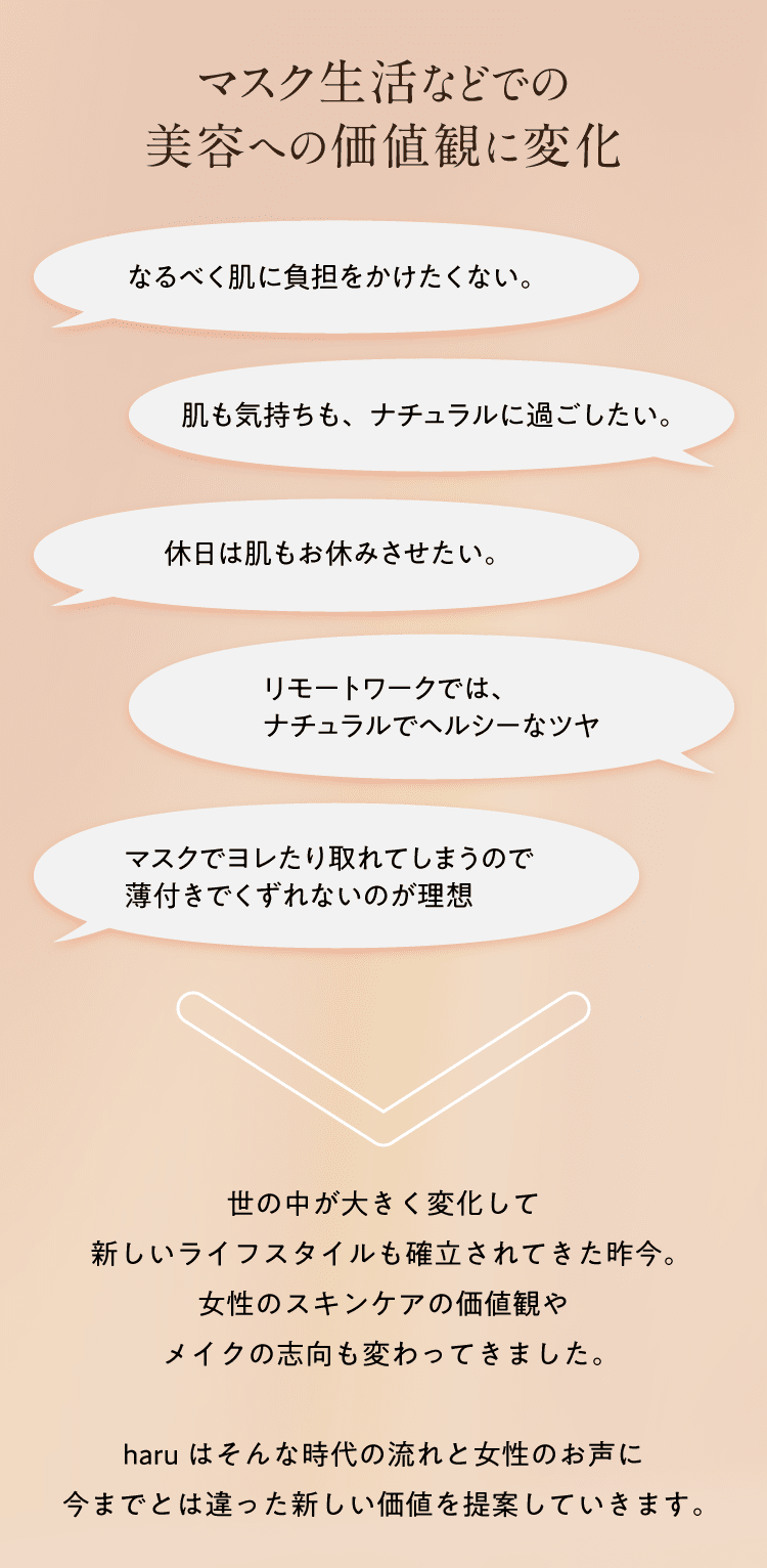 マスク生活などでのメイクとスキンケアに関しての価値観の変化。「なるべく肌に負担をかけたくない。」「肌も気持ちも、ナチュラルに過ごしたい。」「休日は肌もお休みさせたい。」「リモートワークでは、隠すよりナチュラルでヘルシーなツヤ。」「マスクでヨレたり取れてしまうので薄付きで取れないのが理想」