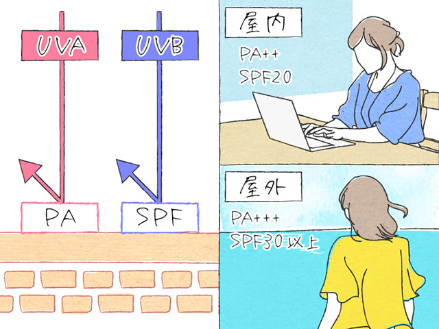 「PA」と「SPF」もしっかりチェック！