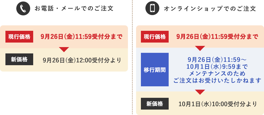 価格改定に伴うご注文受付スケジュール