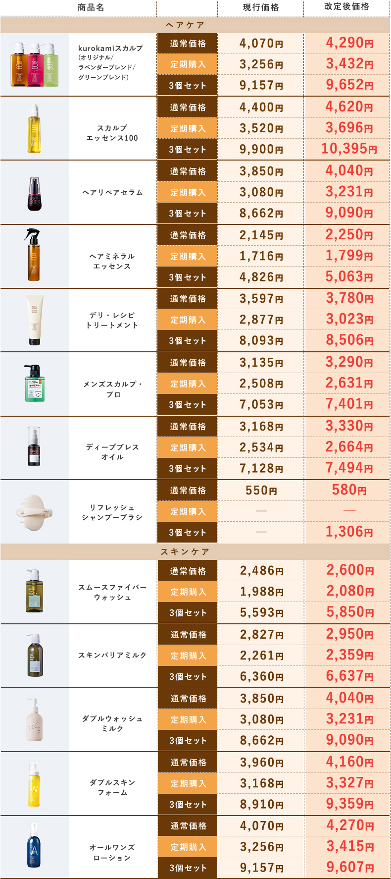 改定後価格