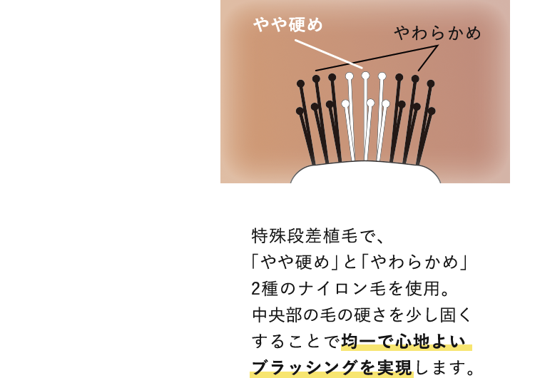 特殊段差植毛で、「やや硬め」と「やわらかめ」2種のナイロン毛を使用。中央部の毛の硬さを少し固くすることで均一で心地よいブラッシングを実現します。