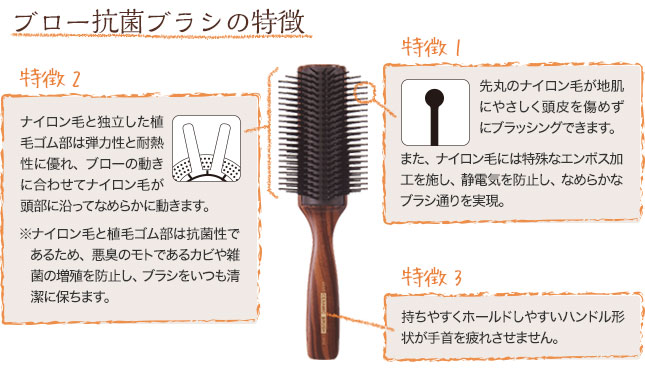 ブロー抗菌ブラシの特徴