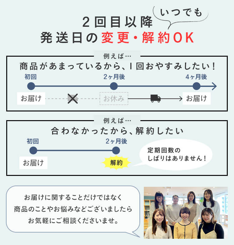 2回目以降、いつでも発送日の変更・解約OK