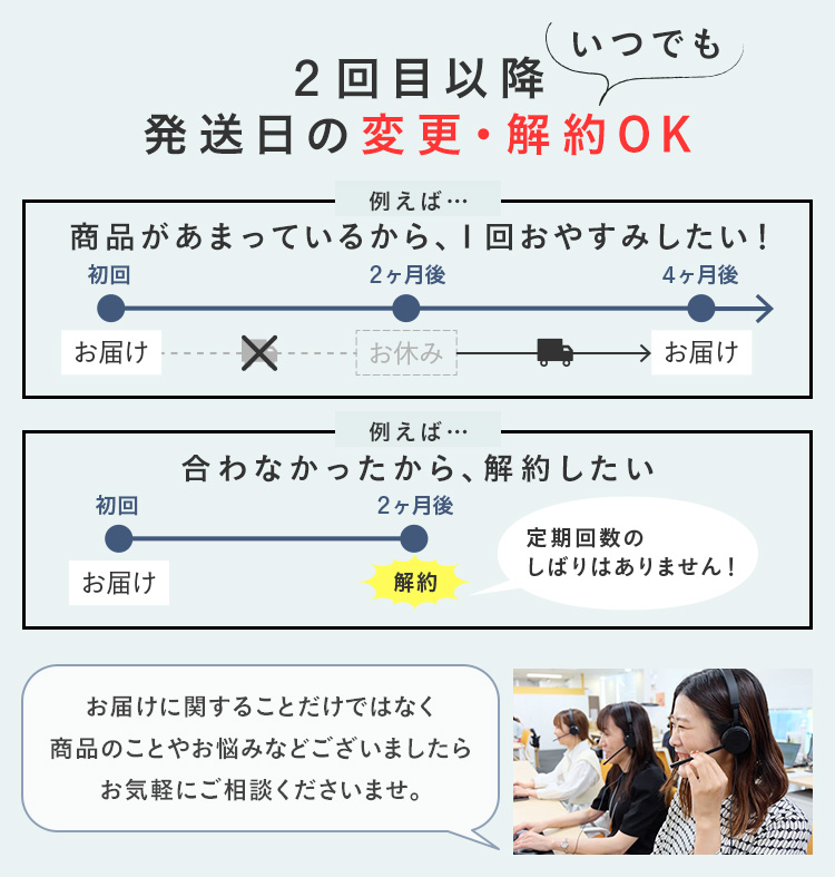 2回目以降、いつでも発送日の変更・解約OK