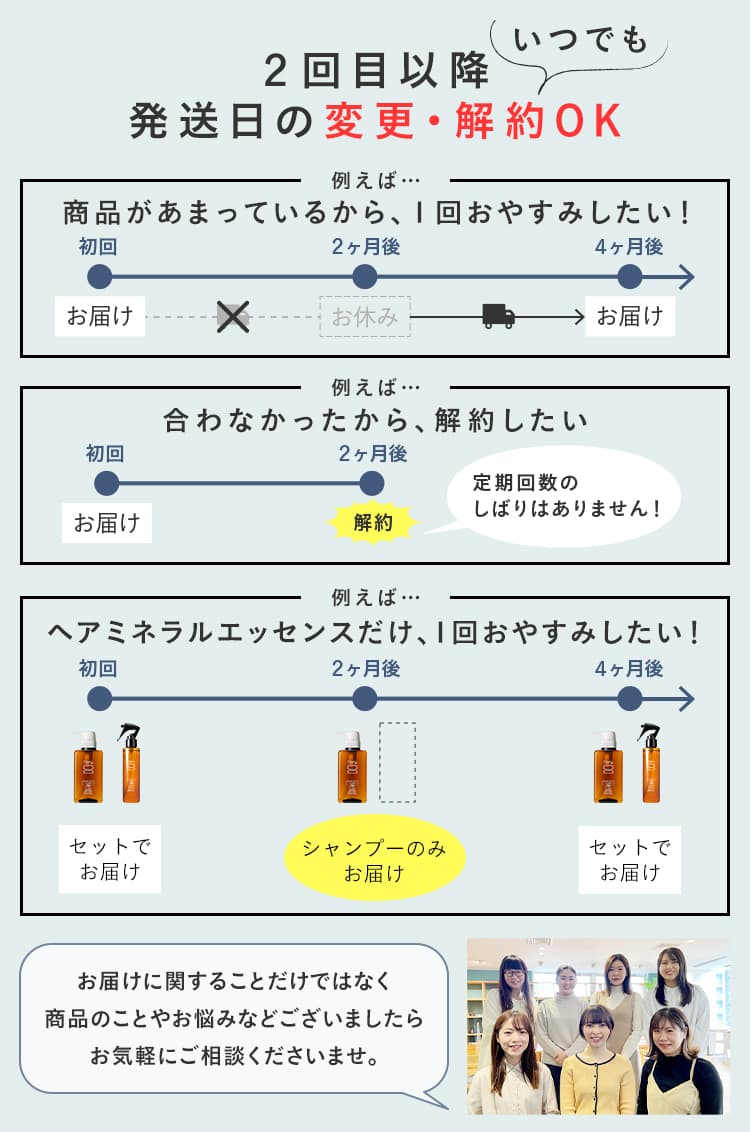 2回目以降、いつでも発送日の変更・解約OK