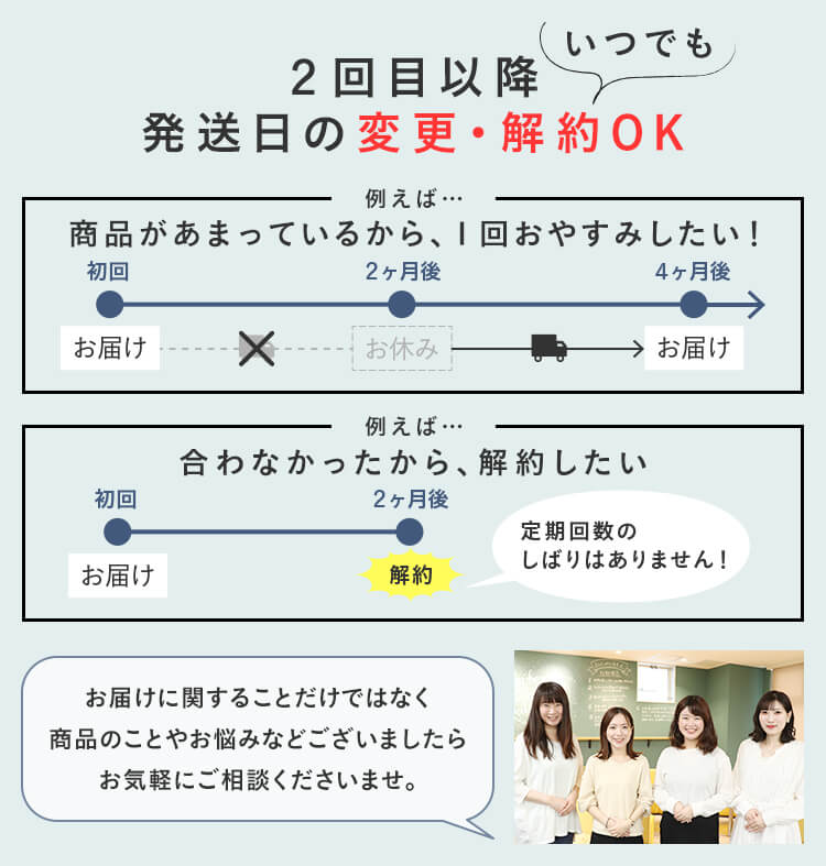 2回目以降、いつでも発送日の変更・解約OK