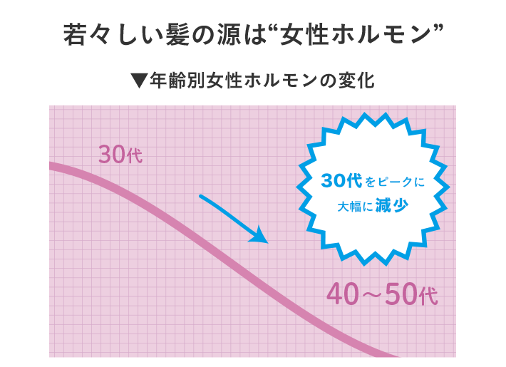 若々しい髪の源は“女性ホルモン”